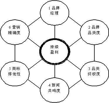 品牌设计公司应当研究X代的喜好