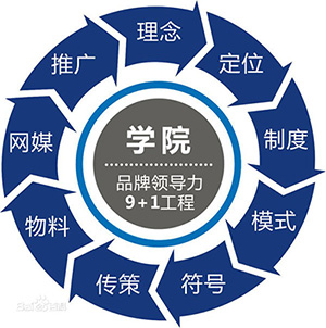 商场的多面性对于品牌设计公司的意义