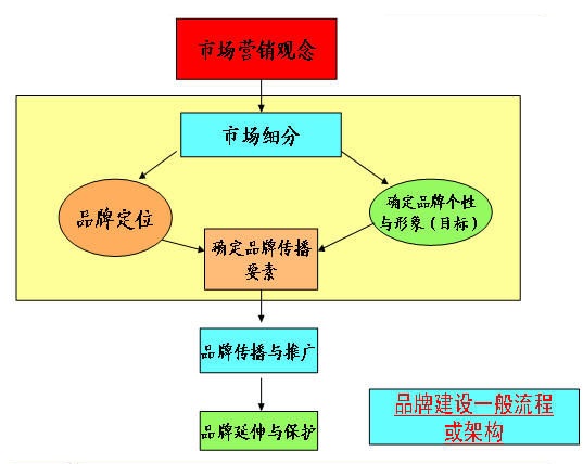 品牌设计不应忽略女性消费群体