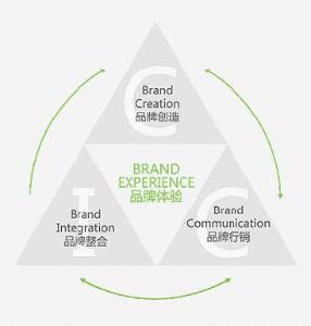 品牌设计包装构思的一些外来启示