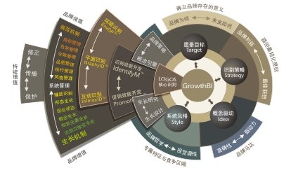 品牌设计公司中对ABC地毯成功的研究