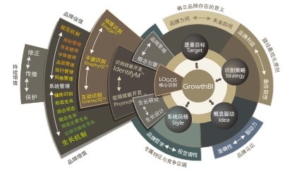 品牌设计公司中对ABC地毯成功的研究