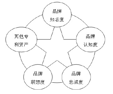 21世纪现已到来,品牌设计应该意识你的顾客是谁