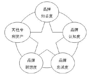 21世纪现已到来，品牌设计应该意识你的顾客是谁