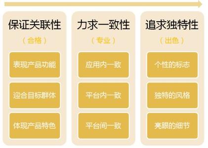 “感触”是品牌设计公司研究视觉的开发工具