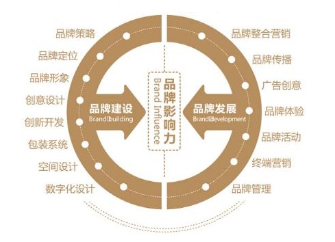 品牌设计策划中的触觉的效果