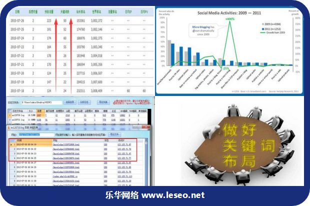 网站排名优化应设置正确方针