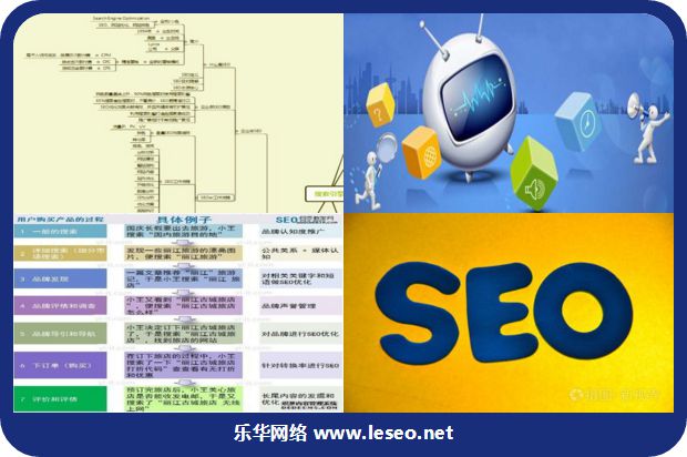 网站seo优化中的元素