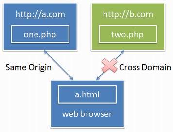 CSS停用对于宁波网站建设的应用