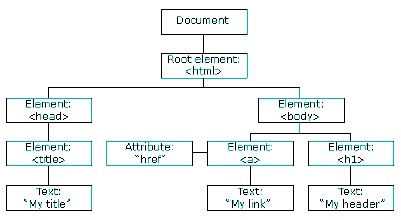 宁波seo优化:LoadRunner搜索引擎负载压力比较测试_no.51