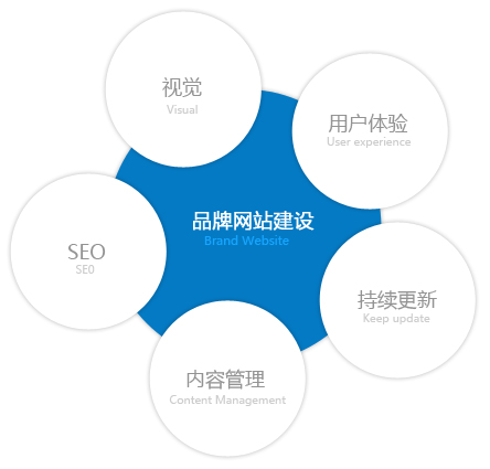 宁波seo:有史以来第一次,搜索引擎被用于学习机器,以学习如何准确地爆炸该部门并学习双重革命_no.175